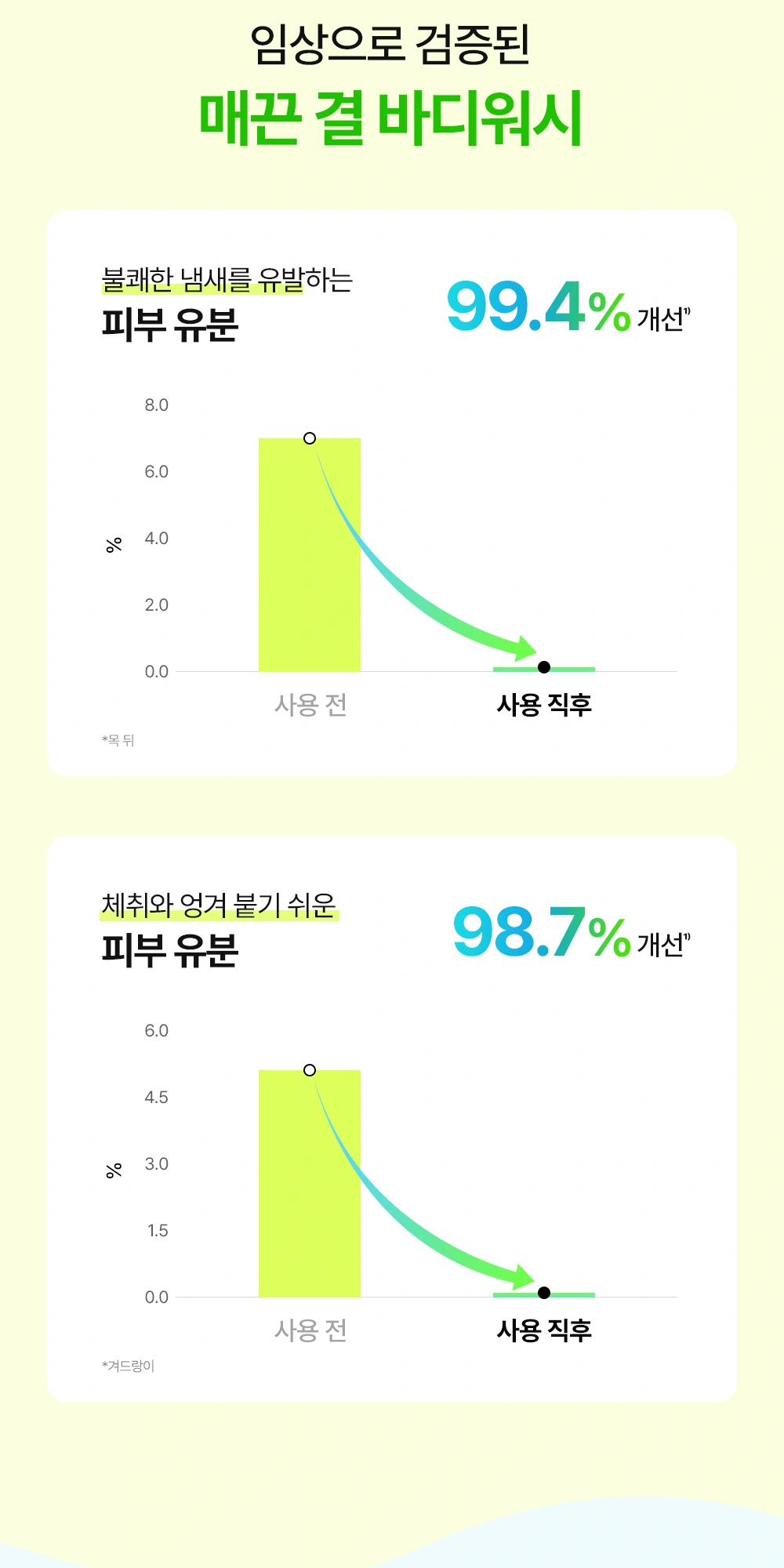 더마비 데오프레쉬 바이옴 밸런스 바디워시 상세 페이지 작업