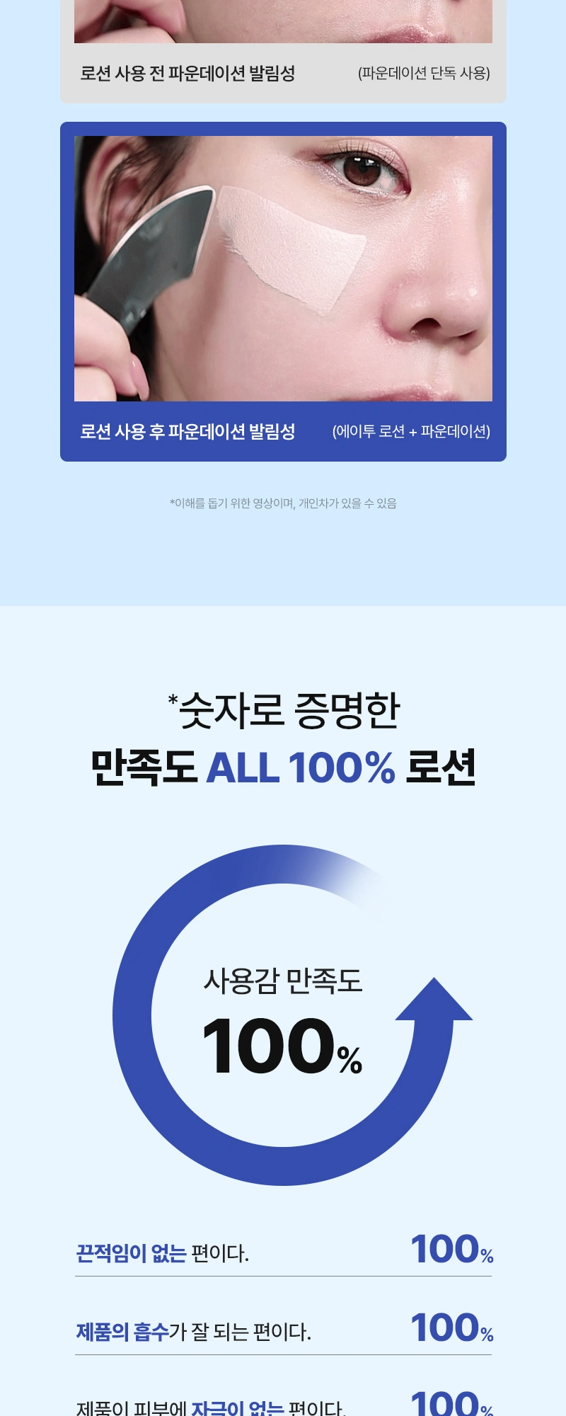 니들리 에이 투 로션 상세 페이지 작업